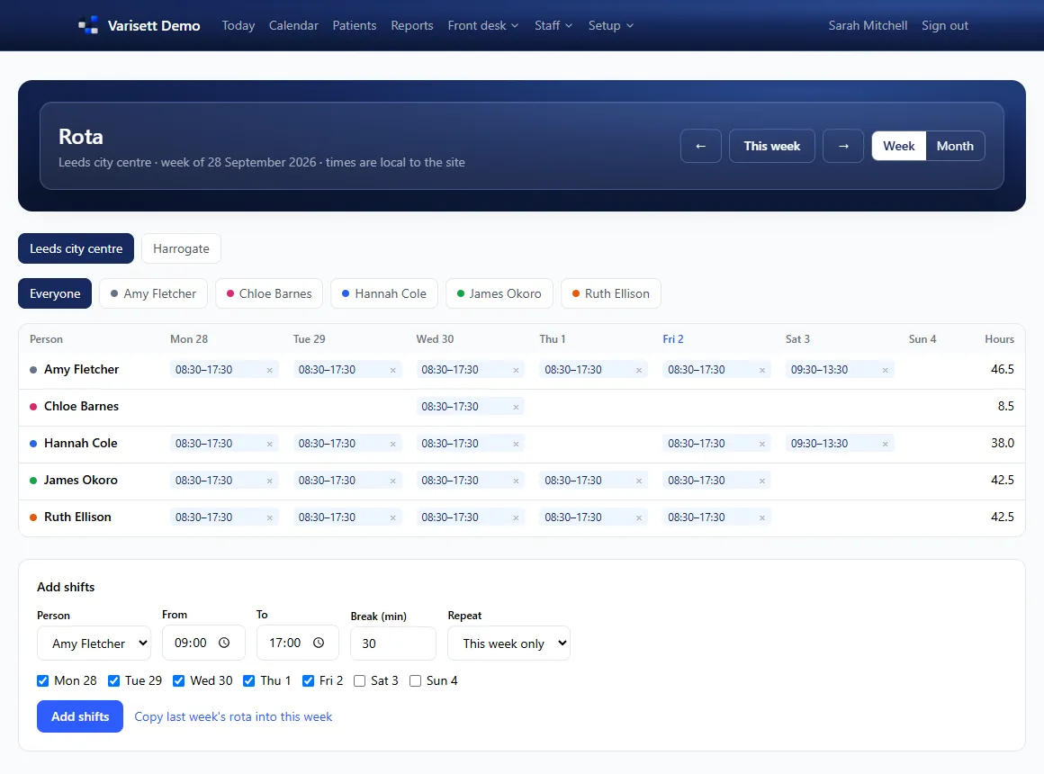 The rota: shifts per person per site for the week, with hours. Shown with example data.