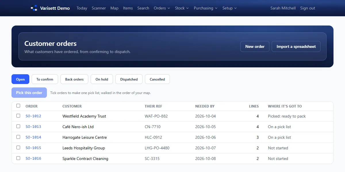 Customer orders and where each has got to. Shown with example data.